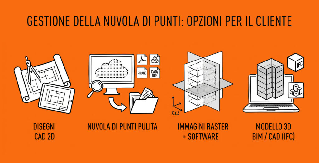 gestione nuvola di punti